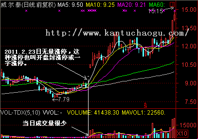 什么叫股票无量涨停?_股市术语_学理财吧